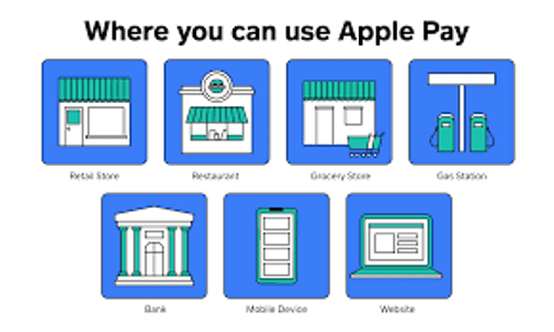 List of Stores that Takes Apple Pay